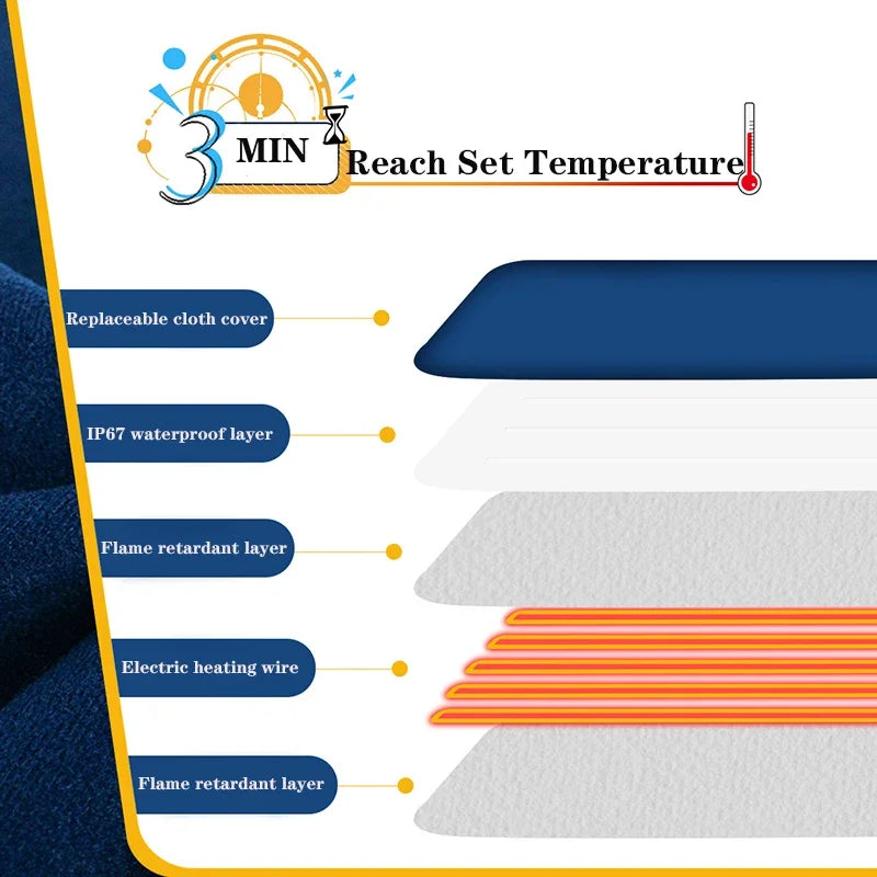 Comfort Cove - Dog & Cat IP67 Waterproof Electric Heating Blanket / Pet Heated Pad (45 × 60 cm)